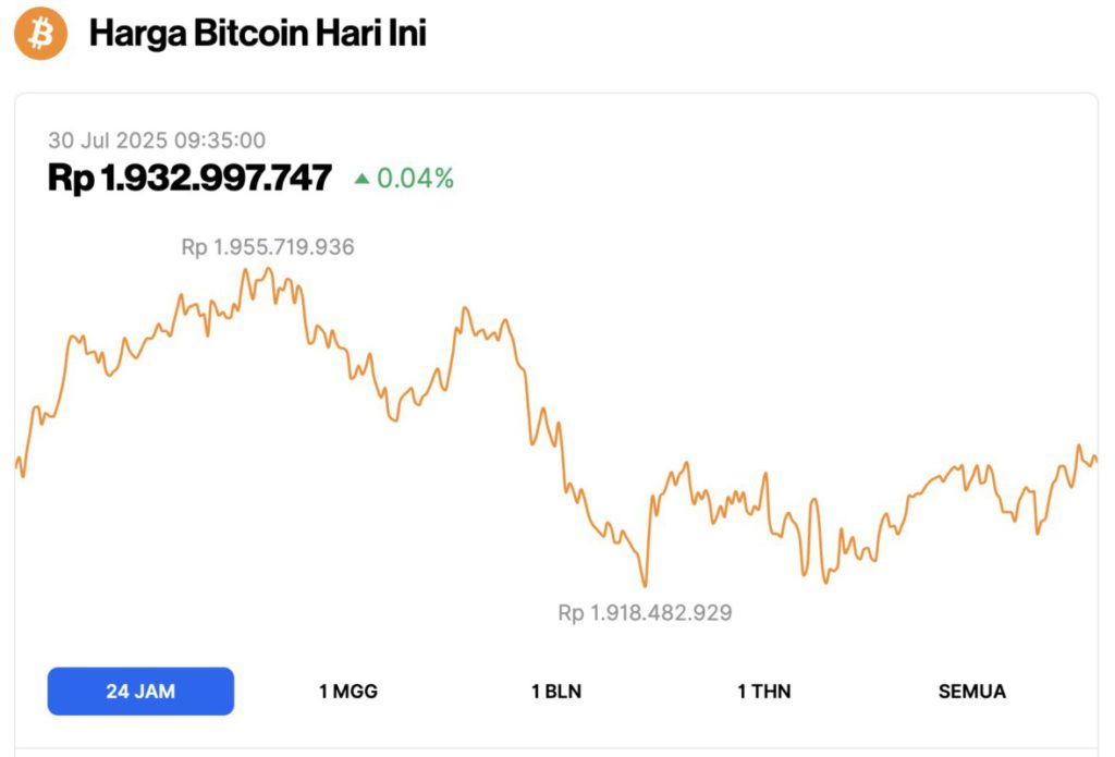 harga bitcoin hari ini