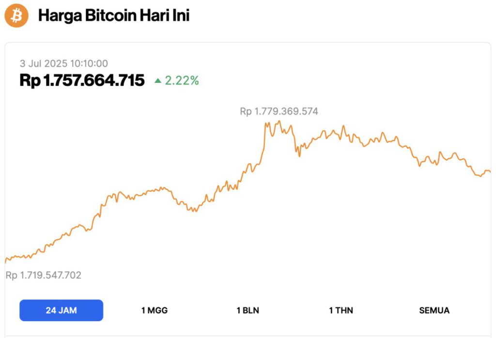 bitcoin price today