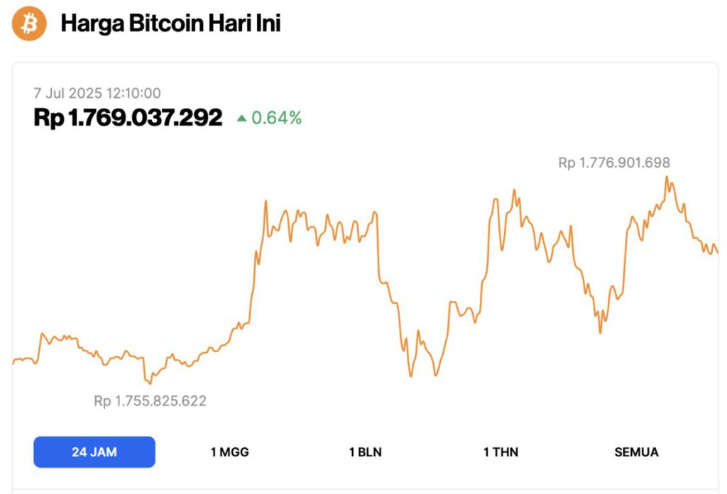 harga bitcoin hari ini