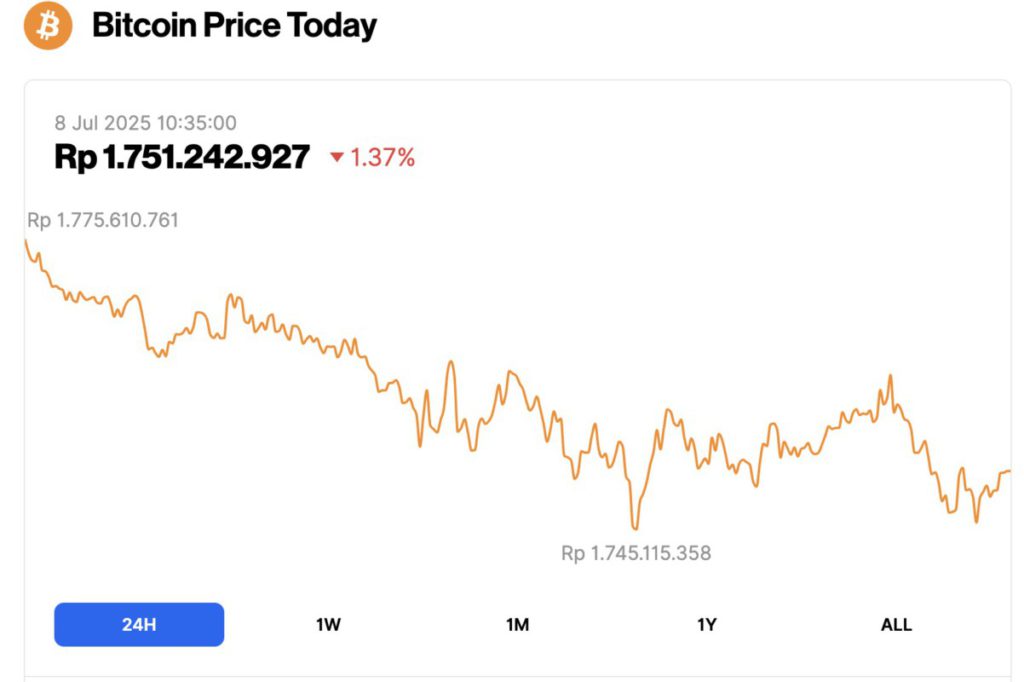 harga bitcoin hari ini