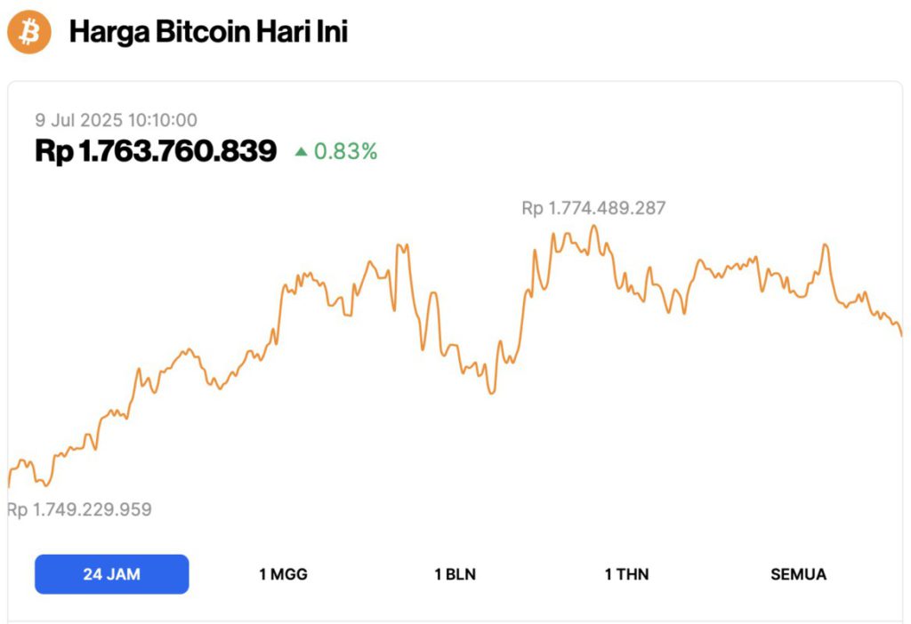 harga bitcoin hari ini