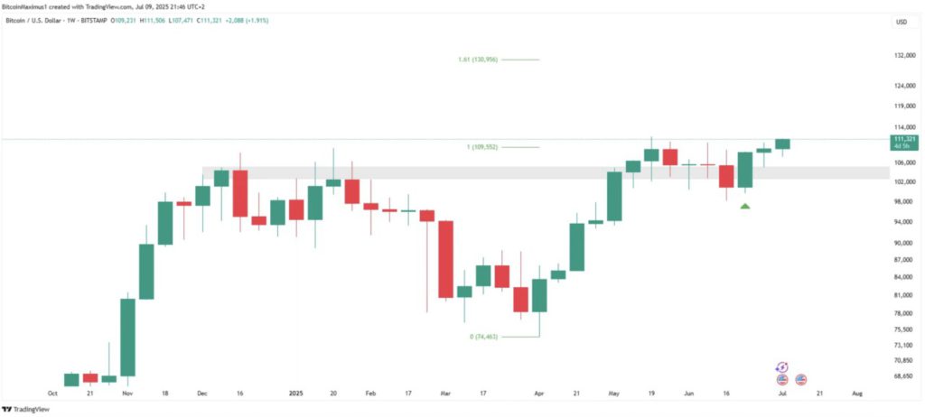 bitcoin all time high baru