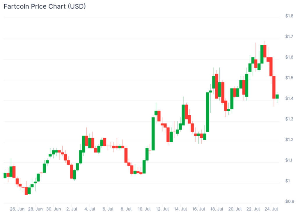 pengu coingecko price