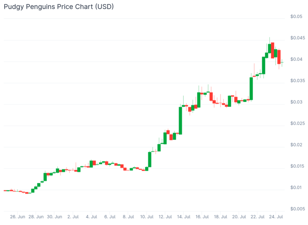 pengu coinegcko price