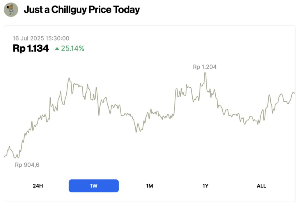 harga chill guy crypto