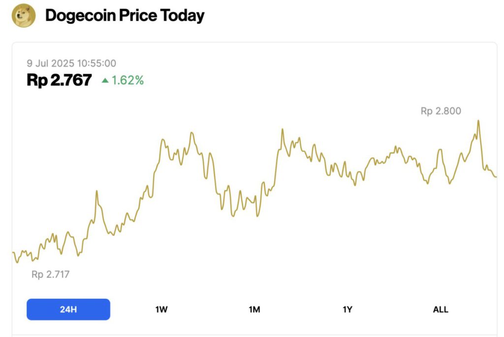 harga dogecoin hari ini