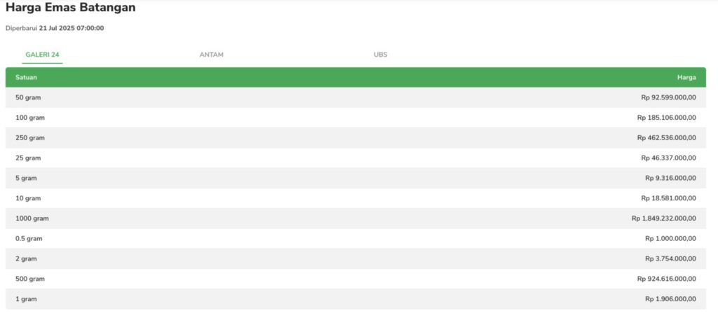 harga emas pengadaian hari ini
