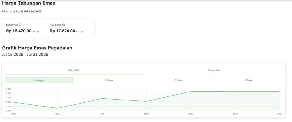 harga emas pengadaian hari ini