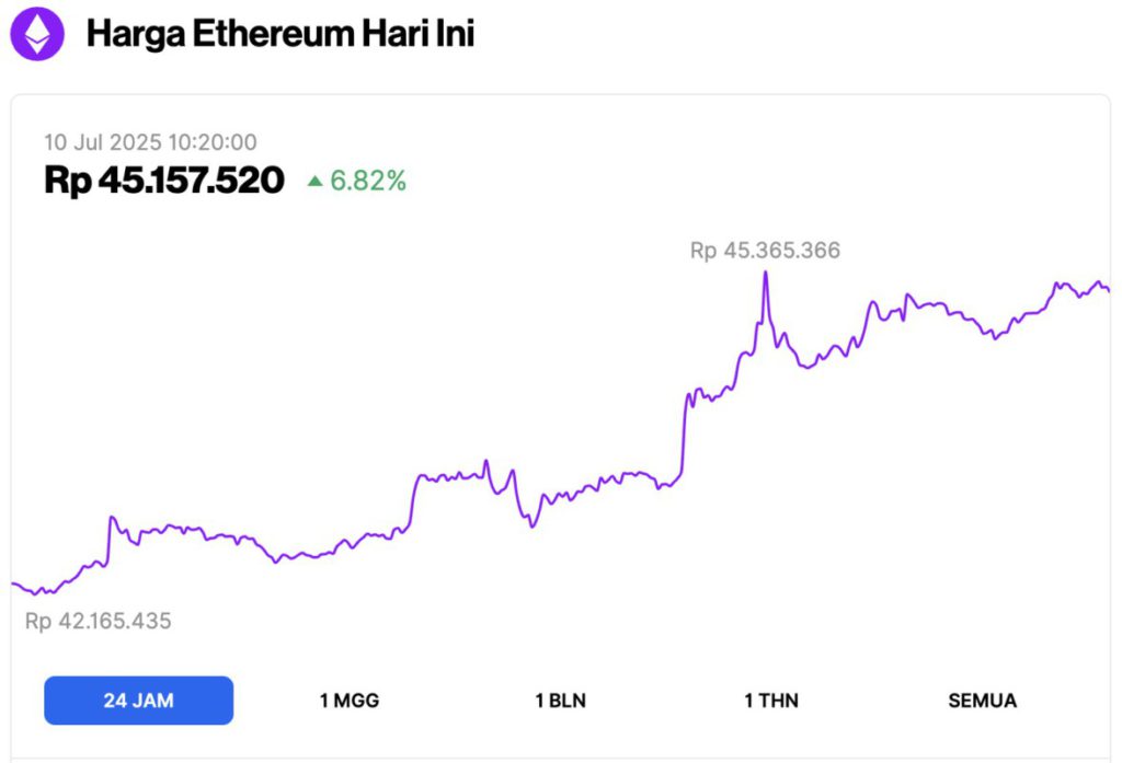 harga ethereum hari ini