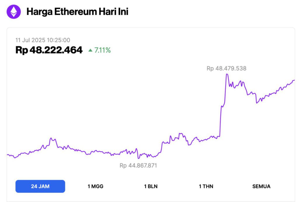 harga ethereum hari ini