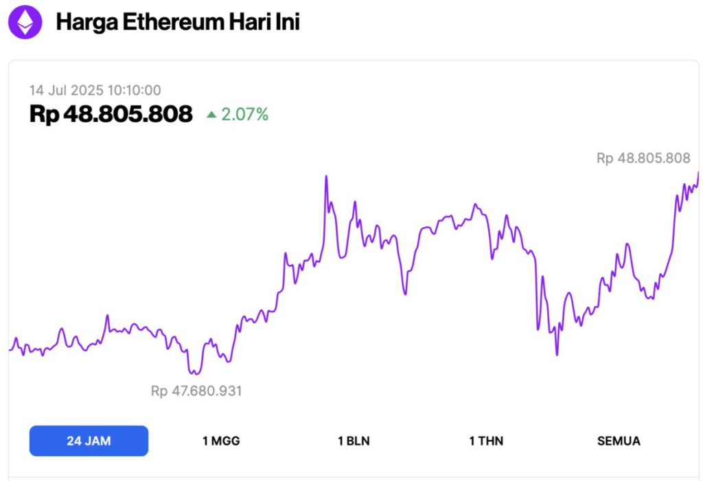 harga ethereum hari ini