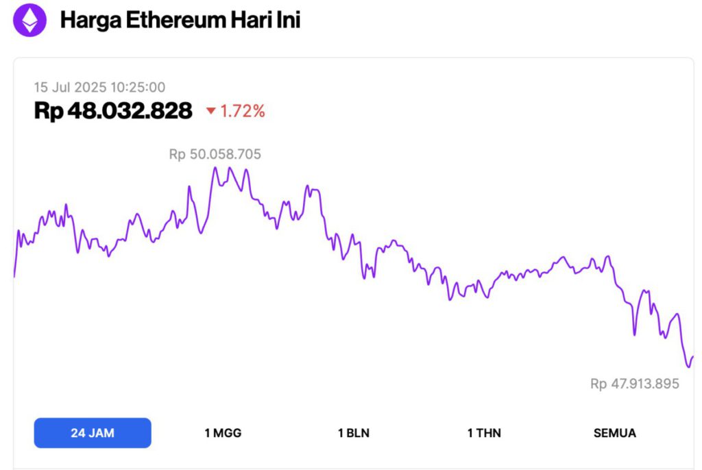 harga ethereum hari ini