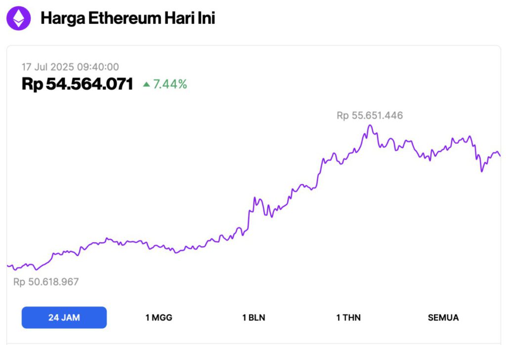 harga ethereum hari ini