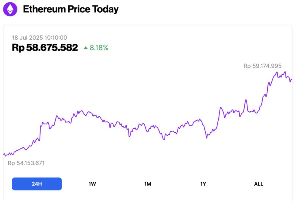 harga ethereum hari ini