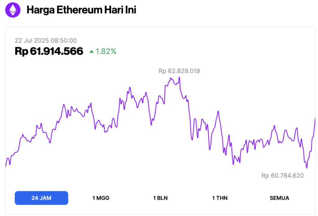 harga ethereum hari ini