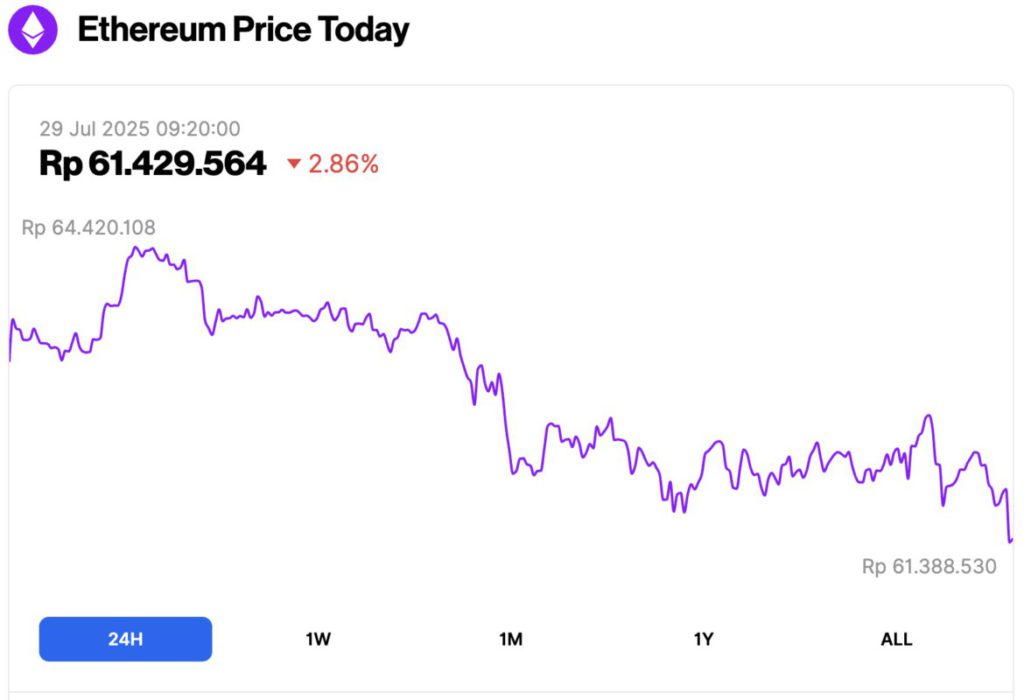 harga ethereum hari ini