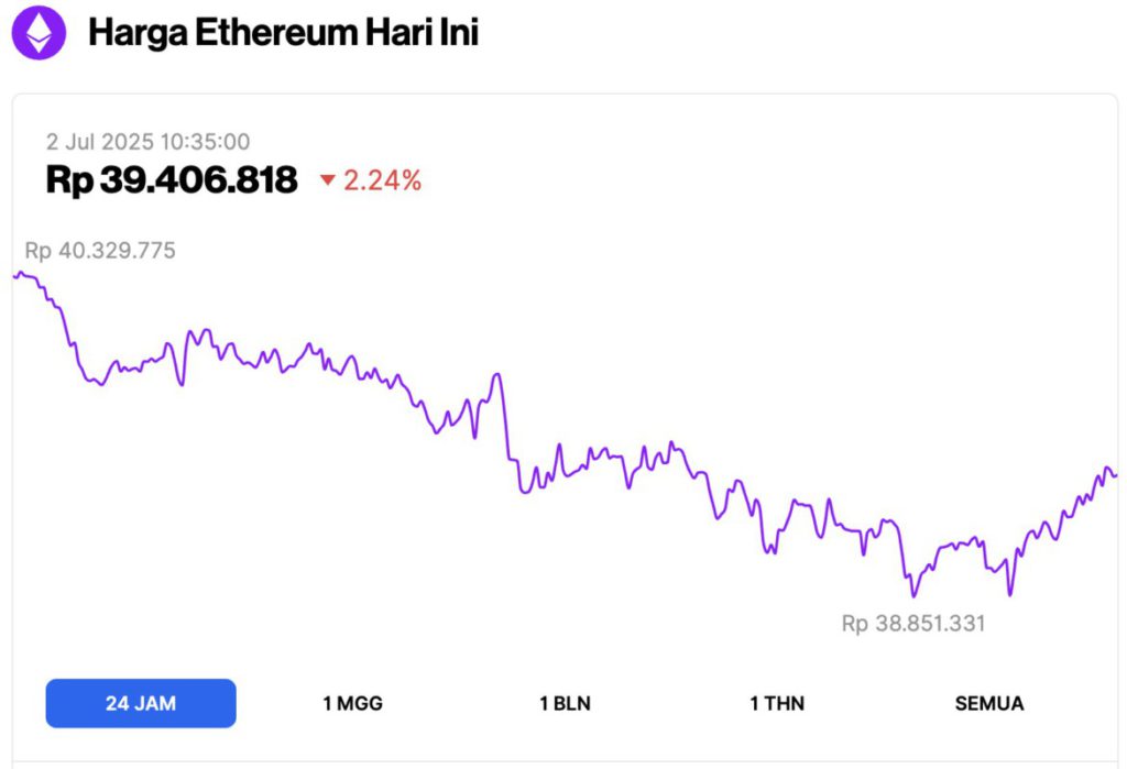 ethereum price today