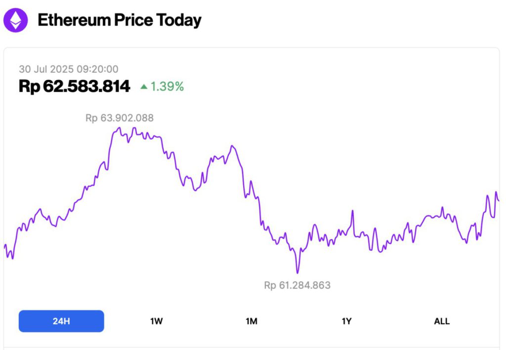 harga ethereum hari ini