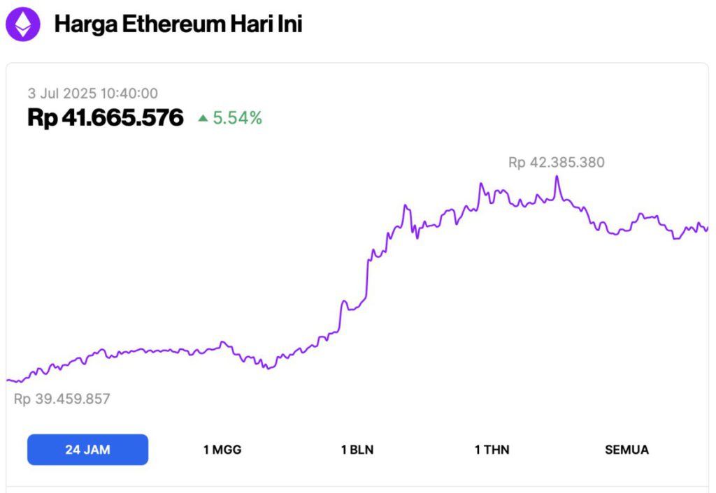 ethereum price today