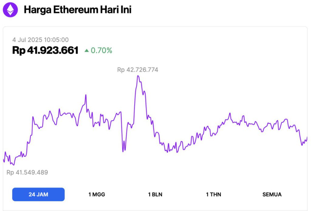harga ethereum hari ini
