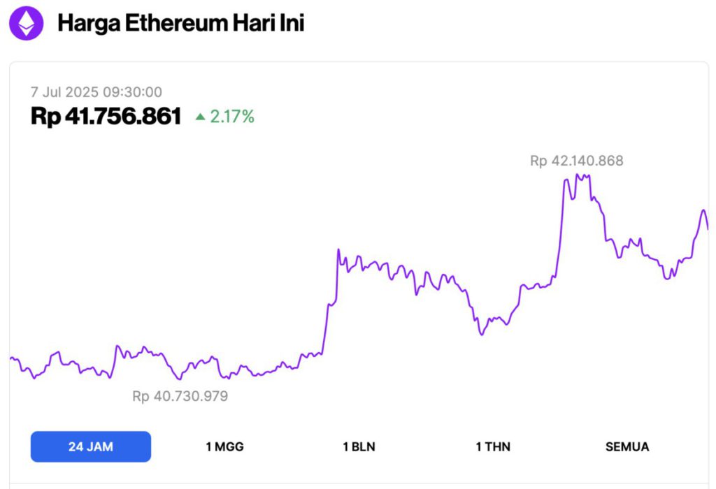 harga ethereum hari ini
