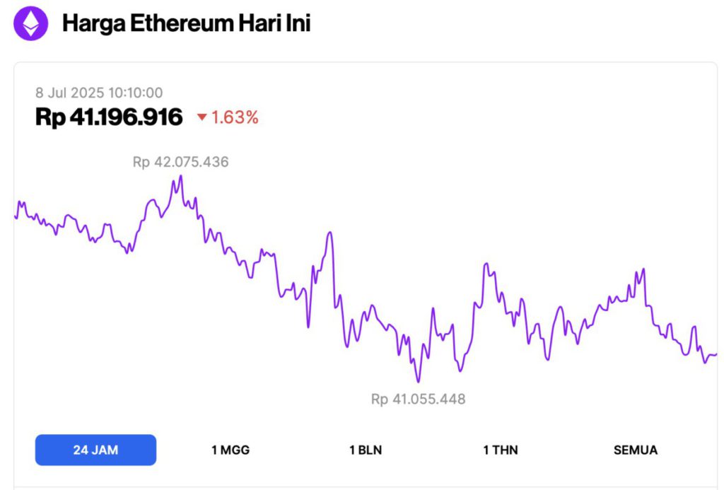harga ethereum hari ini