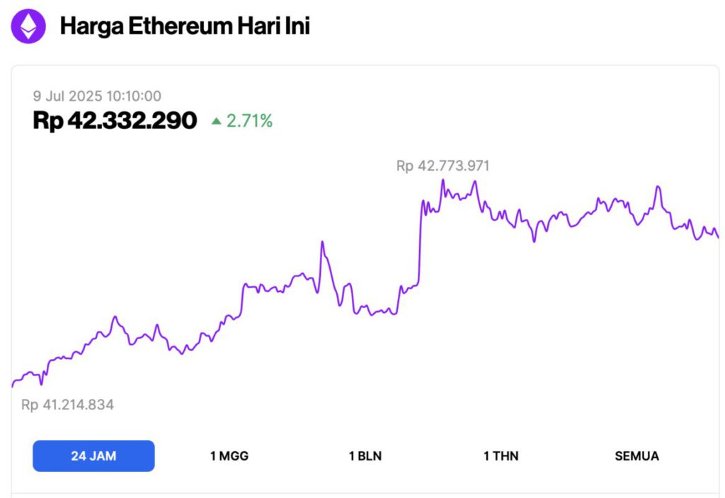 harga ethereum hari ini