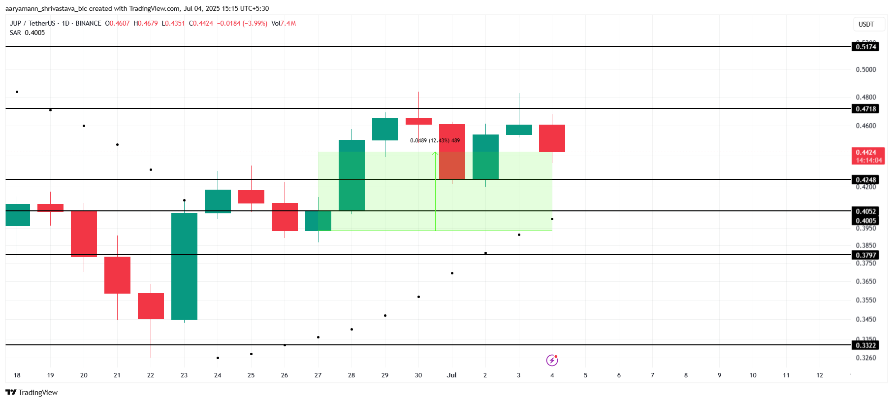 jupiter price analysis