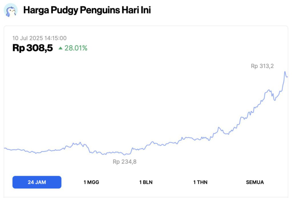 harga pengu crypto hari ini