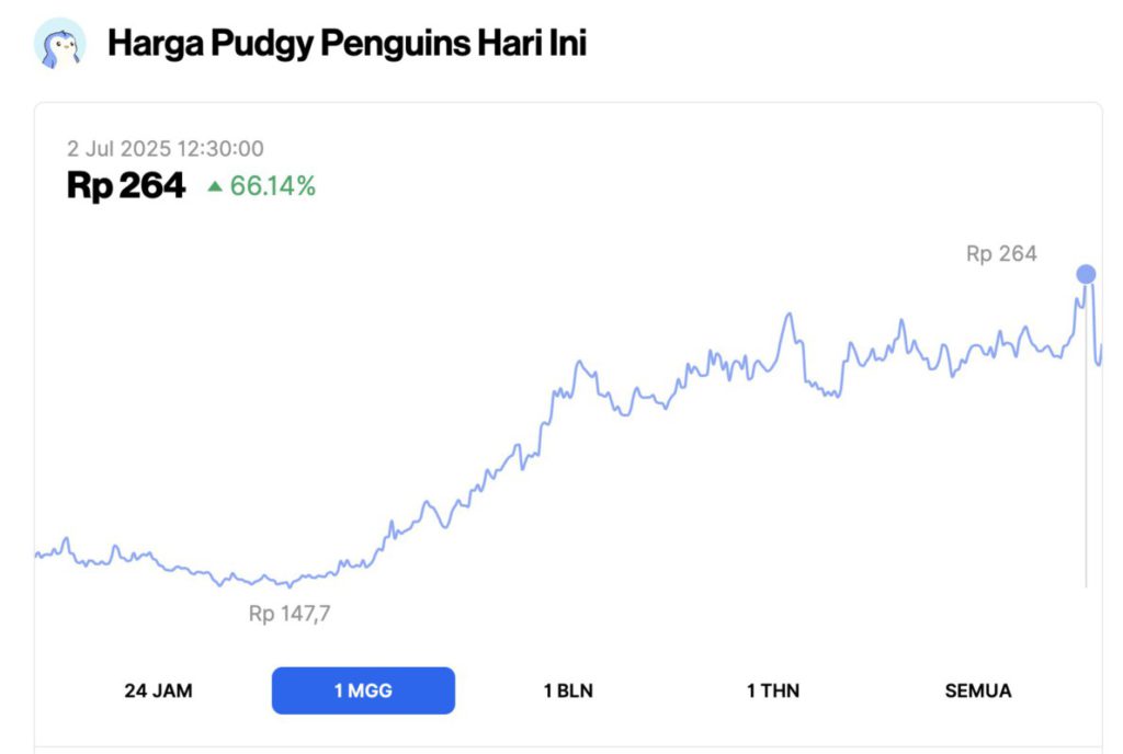 pudgy penguins hari ini