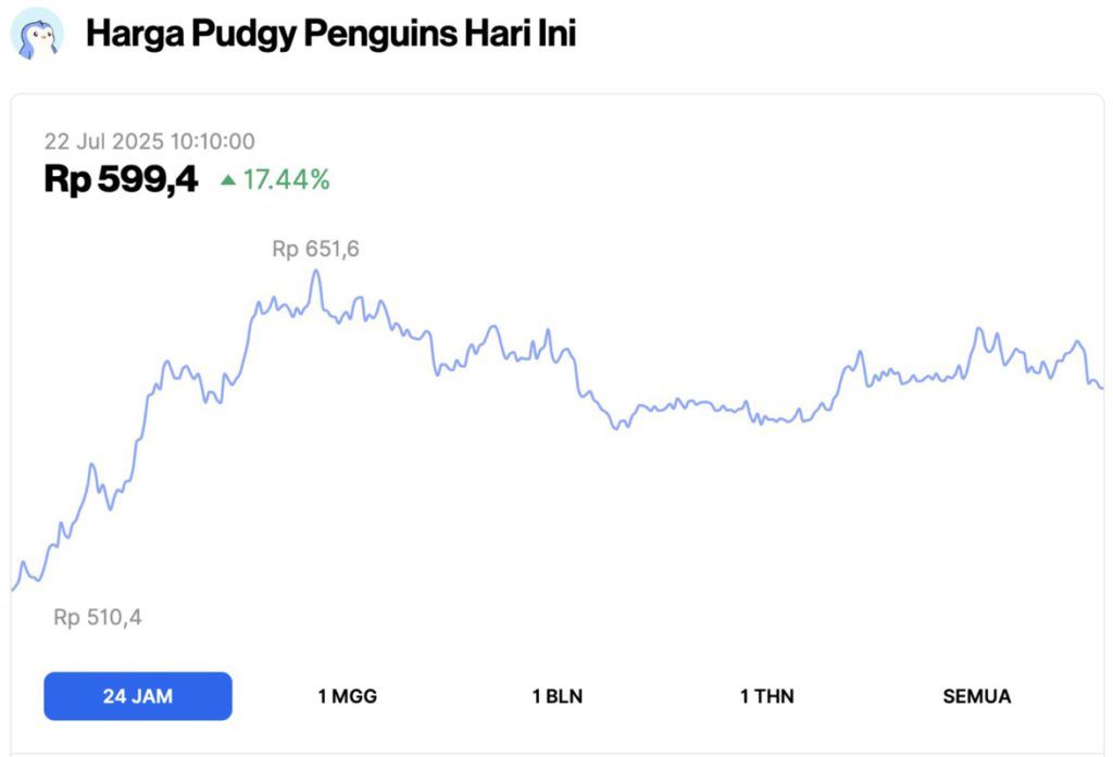 pengu crypto price