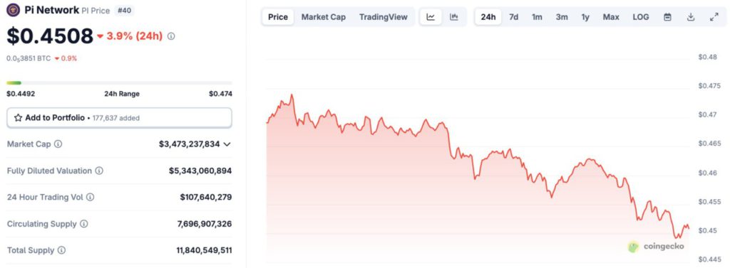 harga pi network hari ini