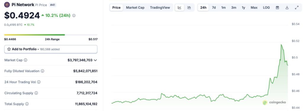 harga koin pi network hari ini