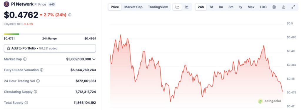 harga koin pi network hari ini