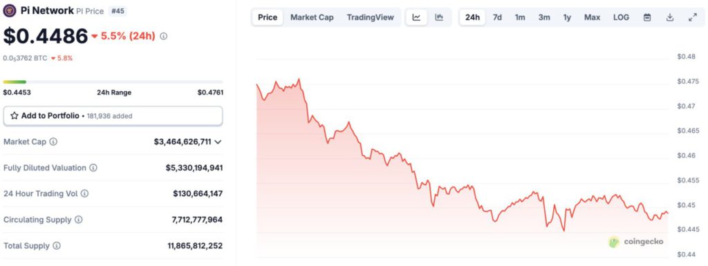 harga pi network hari ini