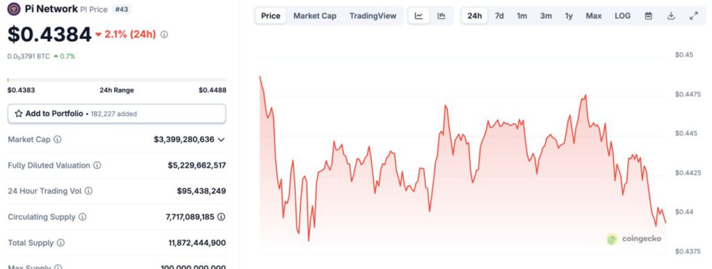 harga koin pi network hari ini