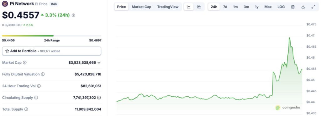 harga koin pi hari ini
