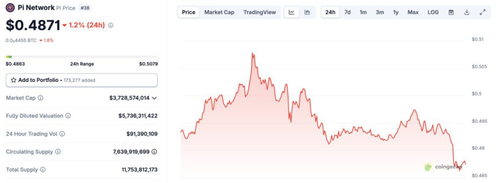 pi network price today