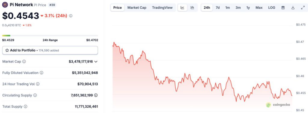 harga pi network hari ini
