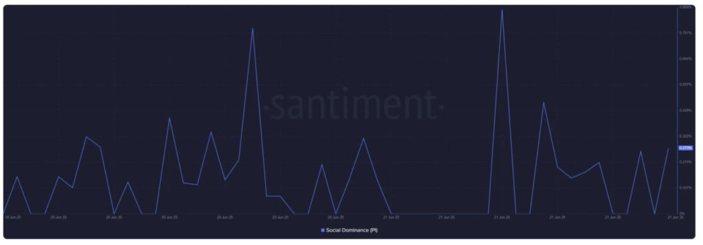 sentimen pi network