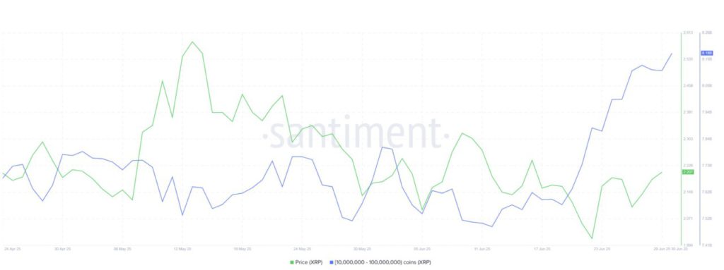 xrp price prediction