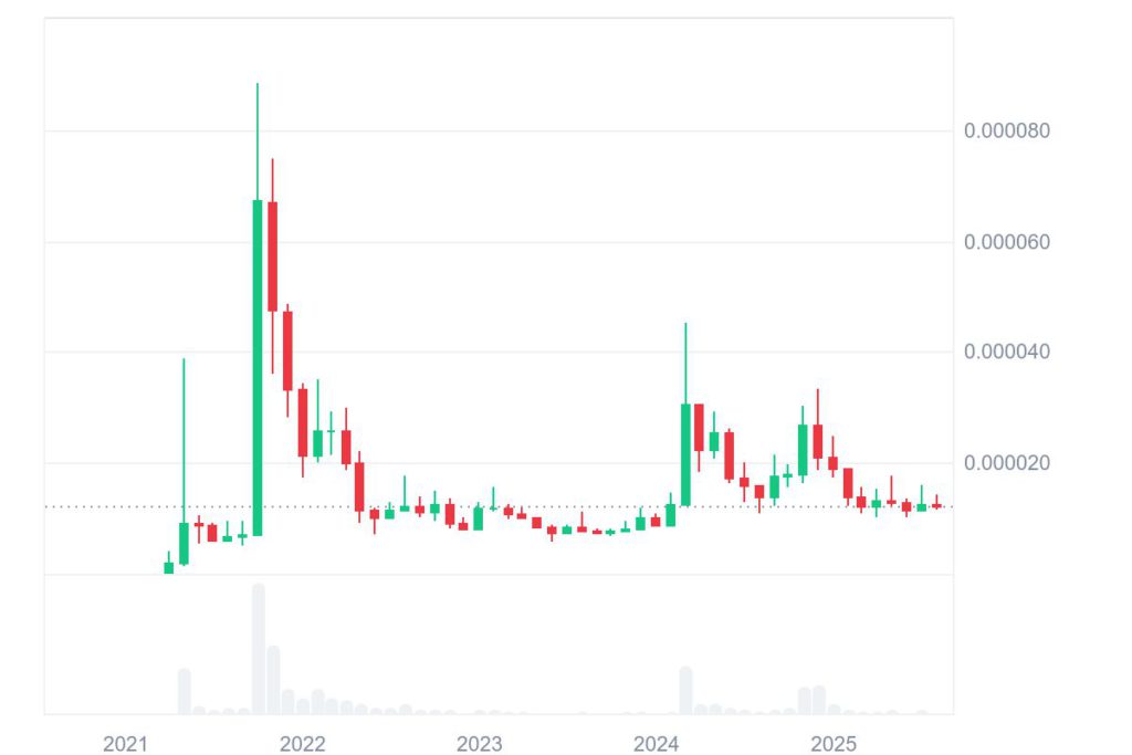 highest token price ath