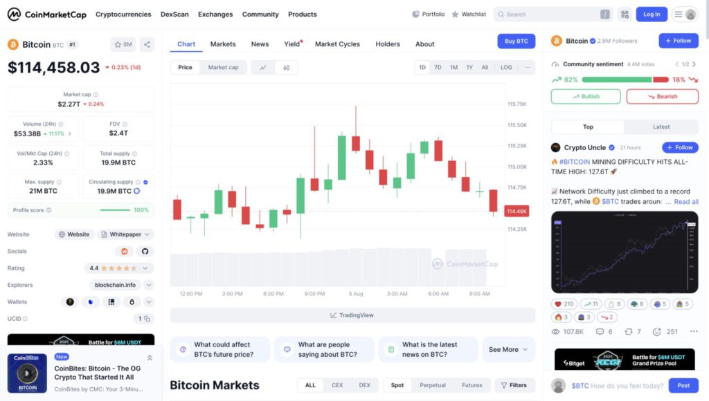 harga bitcoin