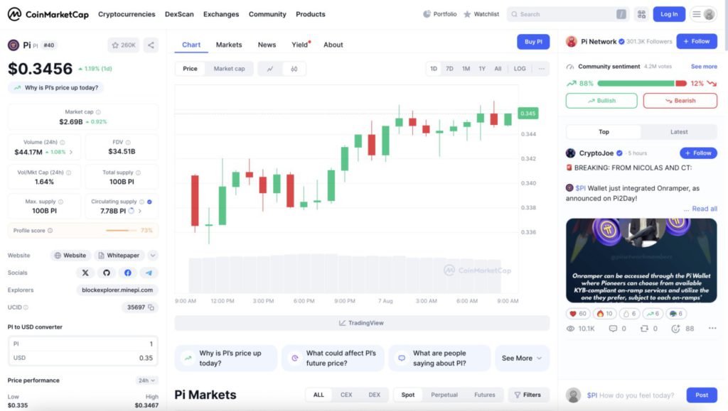 harga 1 pi di indonesia