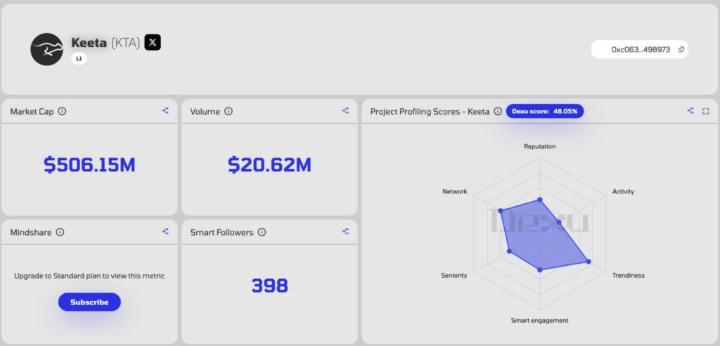 keeta price performance
