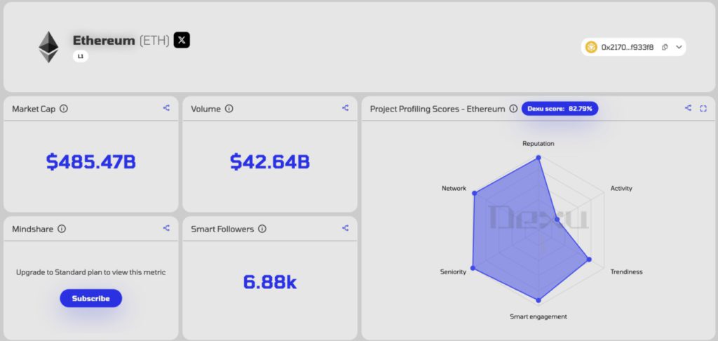 ethereum price performance