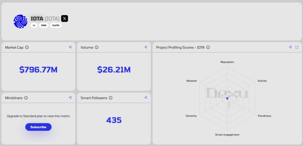 iota price performance