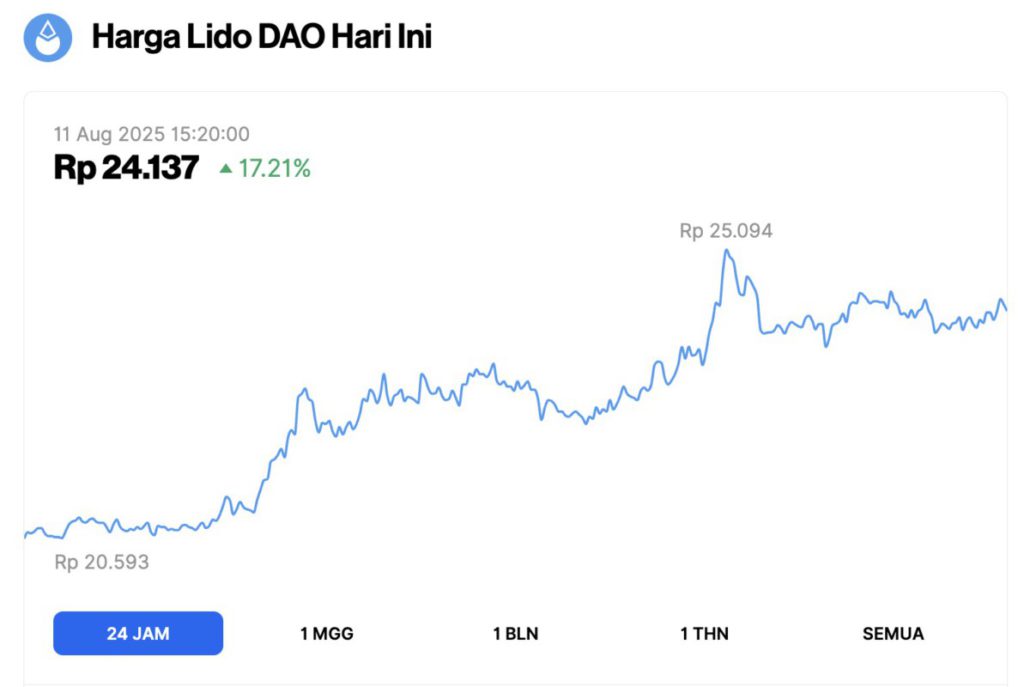 harga lido dao