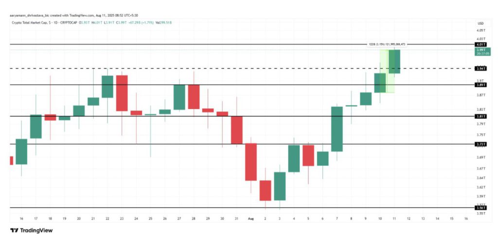 total marketcap crypto