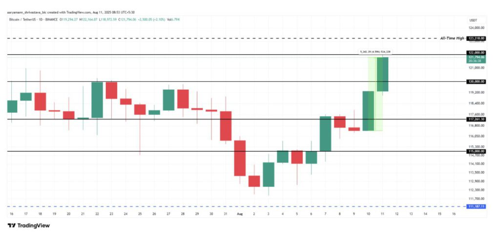 bitcoin mendekati ath